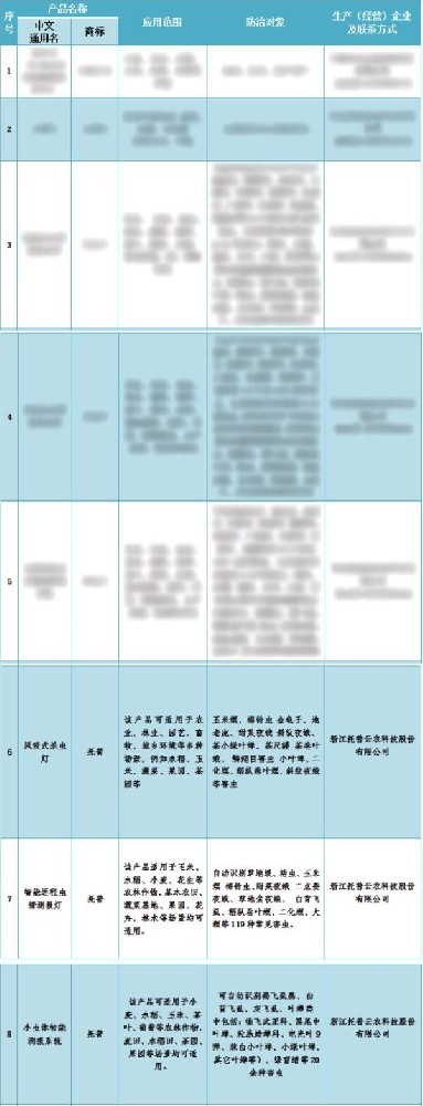 喜報(bào)！托普云農(nóng)3個(gè)產(chǎn)品入選2024年河北省重點(diǎn)推薦植保產(chǎn)品名錄