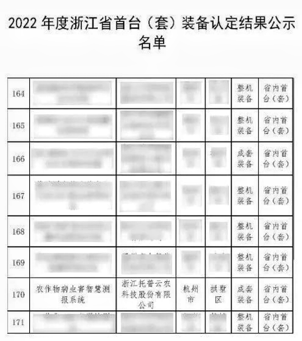 全體農(nóng)業(yè)科研人員注意了！最新方案發(fā)布，托普云農(nóng)助力技術(shù)創(chuàng)新