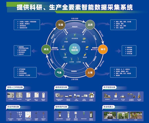 科技引領(lǐng)，托普云農(nóng)助力大規(guī)模設(shè)備以舊換新